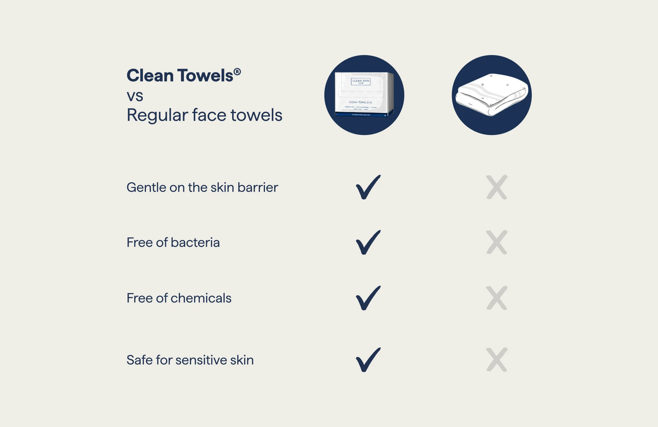 Clean Skin Club 10ct Towels - Image 5